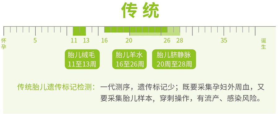 怀孕了四川省要如何办理怀孕亲子鉴定,四川省做怀孕亲子鉴定准确率高吗