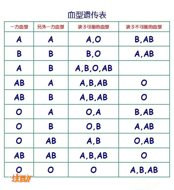 四川省DNA鉴定机构在哪里,四川省亲子鉴定如何办理